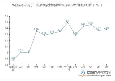 2018年1-6月中國(guó)農(nóng)村電子出版物零售價(jià)格指數(shù)統(tǒng)計(jì)分析
