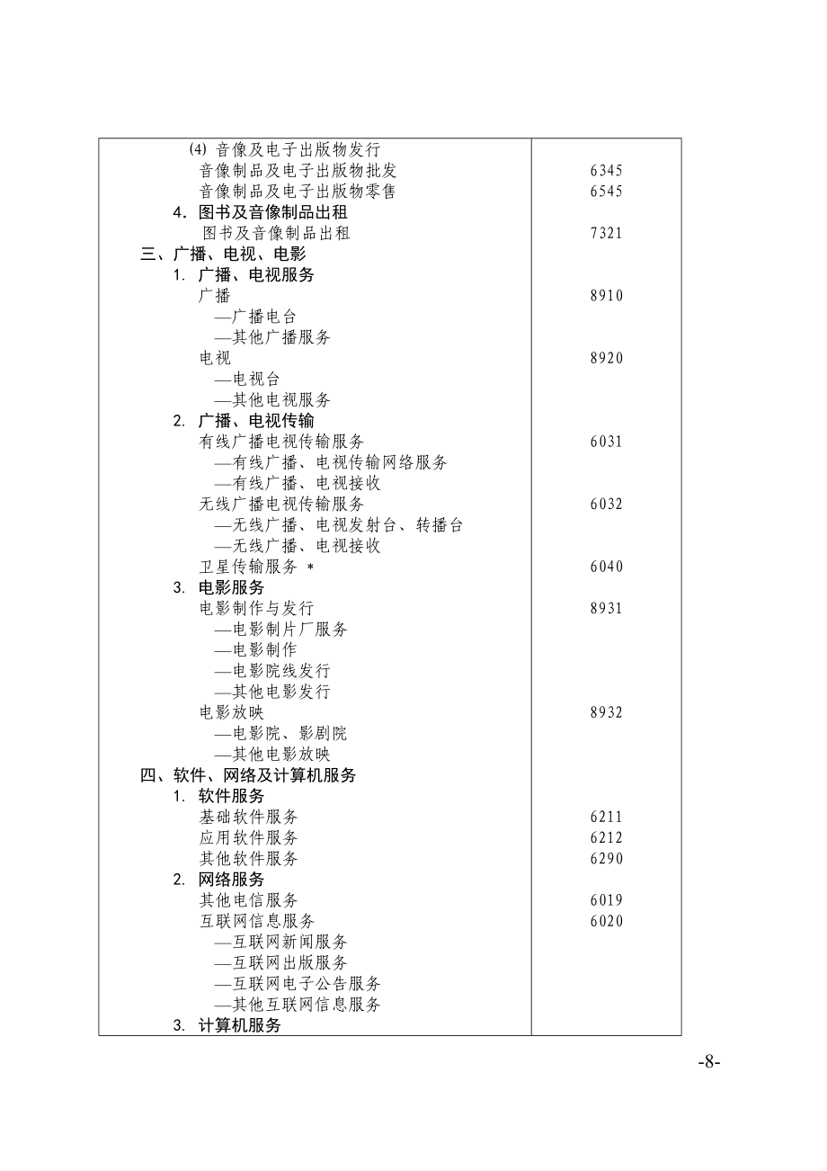 北京市文化創(chuàng)意產(chǎn)業(yè)分類(lèi)標(biāo)準(zhǔn)下的電子出版物零售