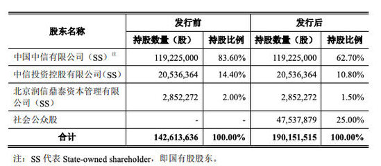 數(shù)字時(shí)代出版社的掘金之路 以中信出版IPO與電子書(shū)零售為例