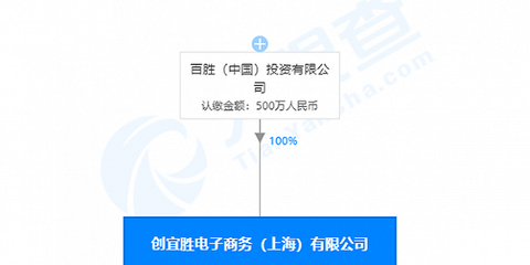 百勝中國跨界布局 成立電子商務公司，經營范圍拓展至出版物批發(fā)零售
