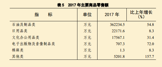 2017年田家庵區(qū)國民經(jīng)濟(jì)和社會(huì)發(fā)展統(tǒng)計(jì)公報(bào)