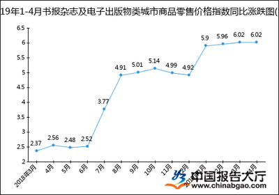 2019年1-4月電子出版物零售價(jià)格指數(shù)分析與市場觀察